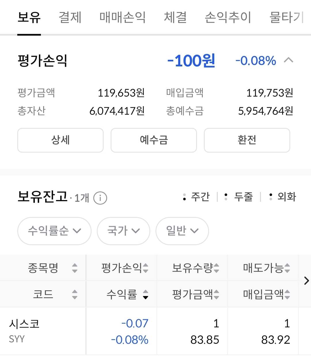 Auto Trading History